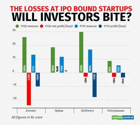 the-losses-at-ipo-bound-startups-will-investors-bite