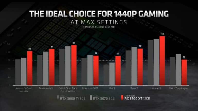 AMD