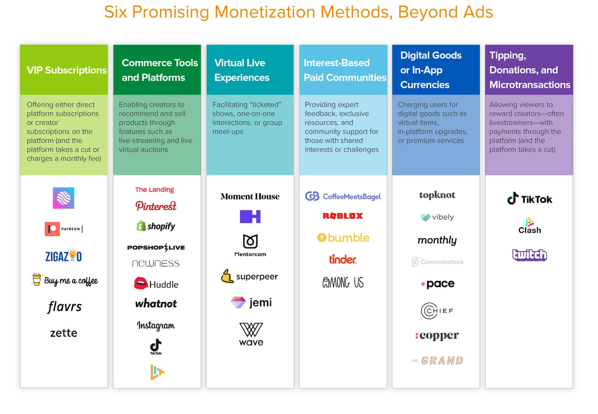 After-Ads-Six-Ways-New-Social-Companies-Will-Monetization-v7_6-Promising-monetization-methods-beyond-ads-scaled