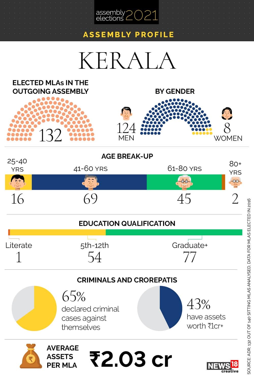 Kerala Election 2021 State Where Power Swings Between Ldf And Udf Can Pinarayi Vijayan Break The Pattern