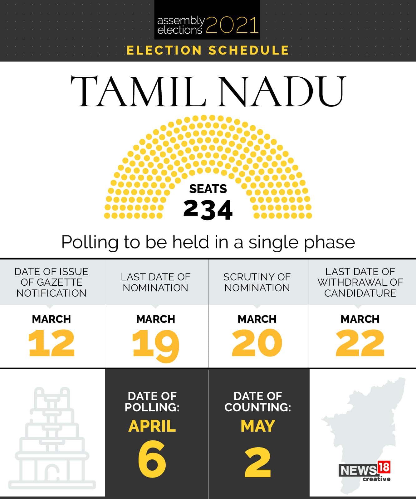 Tamilnadu Election Result Tamil Nadu Election Results 2019 Full List