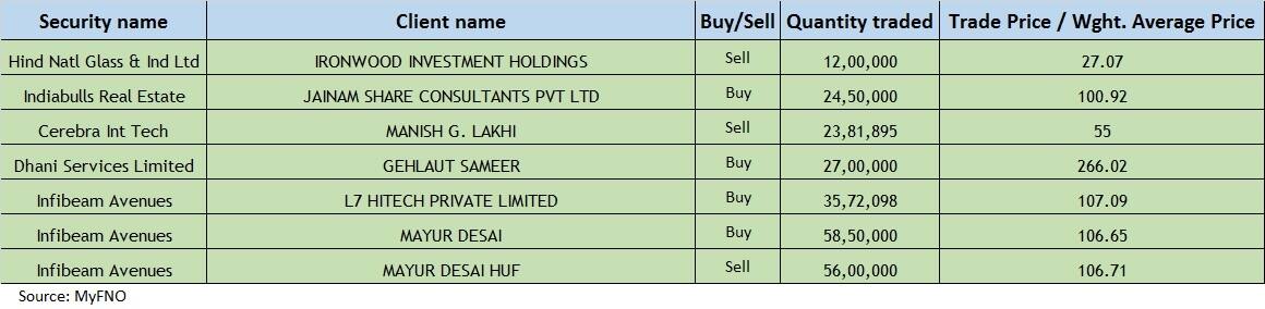 Bulk Deals March 16