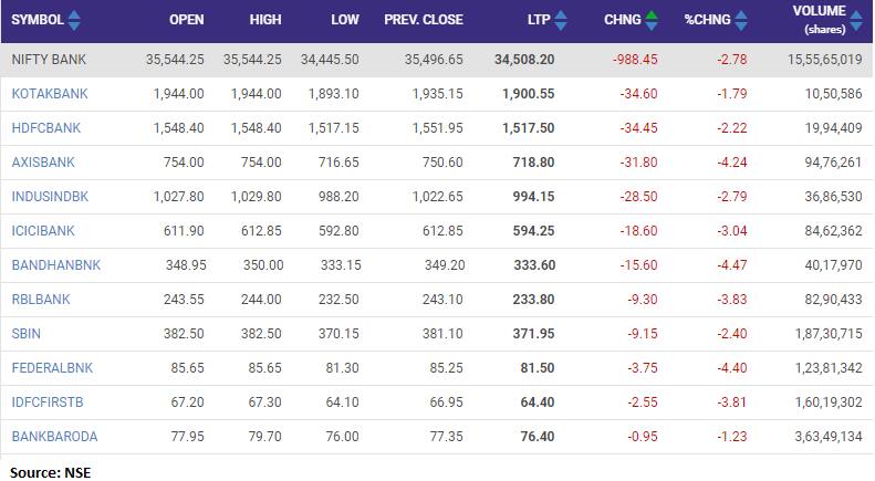 bajaj finance ltd moneycontrol