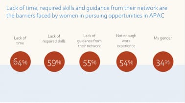 LinkedIn Opportunity Index 2021