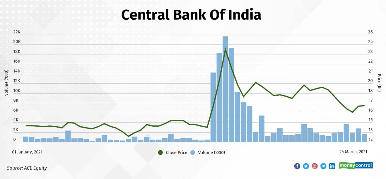 These 11 Stocks Trade About 25 Below Their One Year High But Are Above 200 Dma
