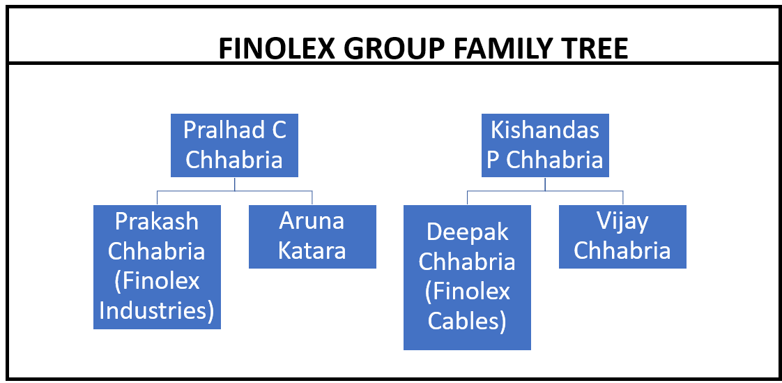Finolex_tree