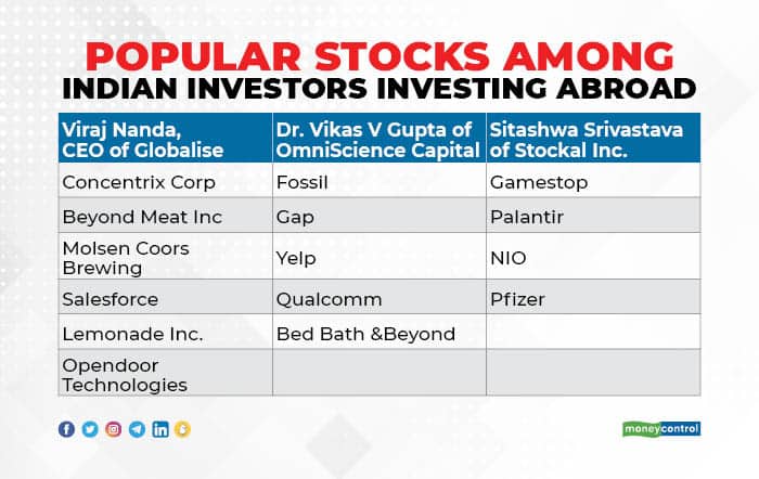 Global investors_002