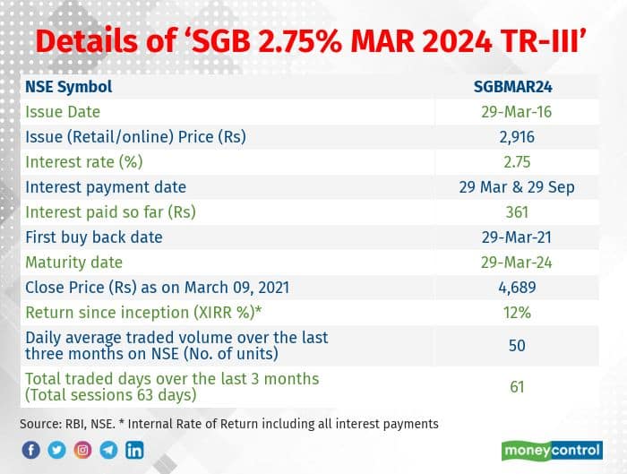 Third tranche of sovereign gold bonds up for early redemption Should