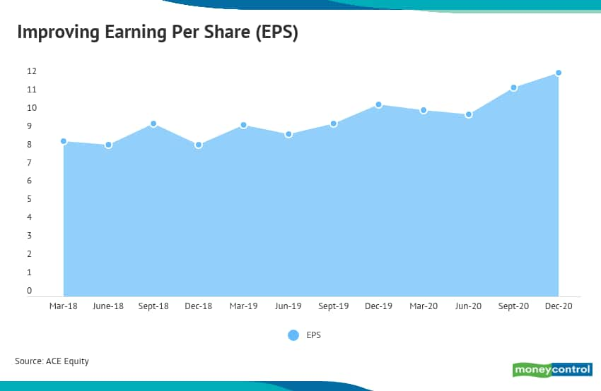 Analysis Infosys Gains At Least 10 In A Couple Of Weeks Leading To Result Day In Last 4 Quarters