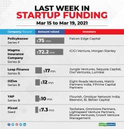 LAST-WEEK-IN-STARTUP-FUNDING-NEW-1903-R
