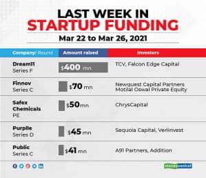 LAST-WEEK-IN-STARTUP-FUNDING-NEW-2603