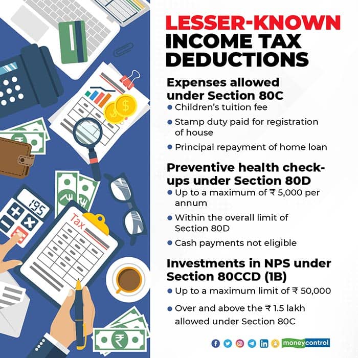 March 31 deadline Here are lesserknown deductions to axe your income tax