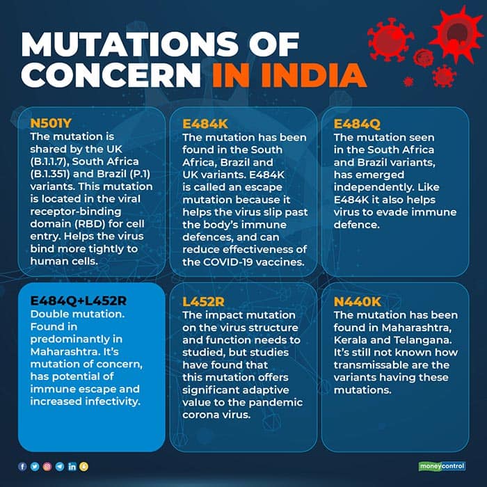 Mutations-of-concern-in-India