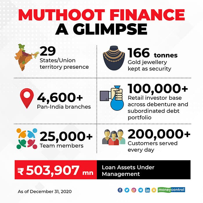 Muthoot-finance-A-GLIMPSE