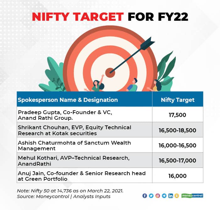 Nifty Target 23 March_001_a