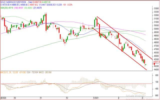 Reliance Securities