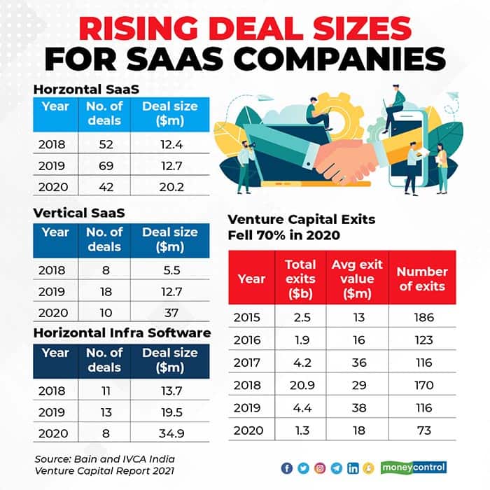 Rising-deal-sizes-for-SaaS-companies