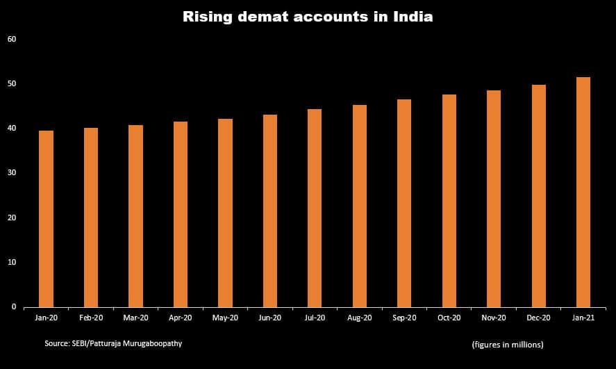 Rising demat accounts