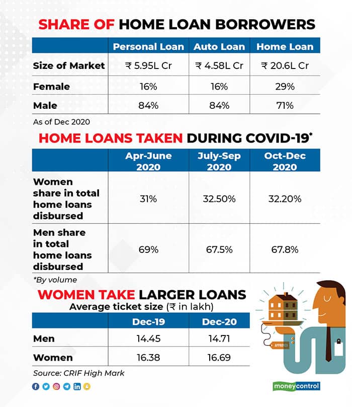 How Women Can Make The Most Of Lower Rates On Home Loans And Stamp Duties