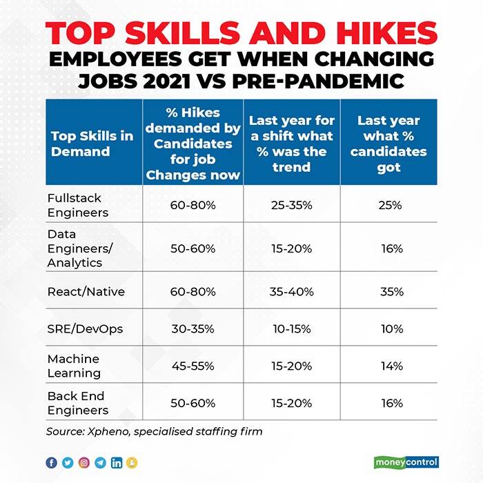 Top-skills-and-hikes1