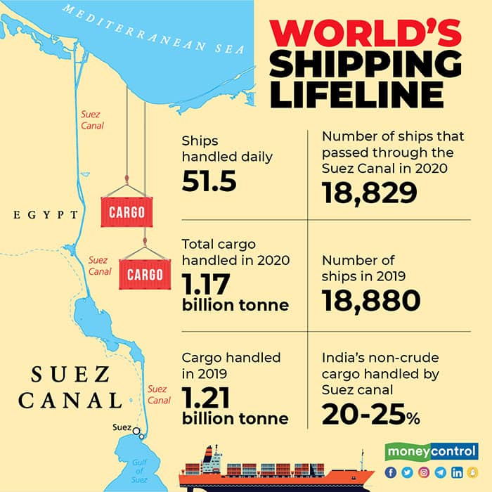 WORLD'S-SHIPPING-LIFELINE