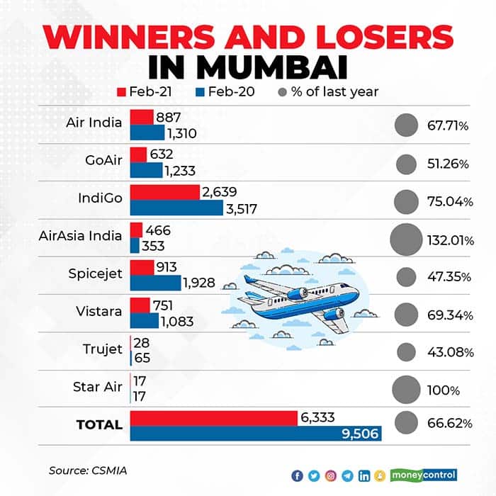 Winners-and-Losers-In-Mumbai