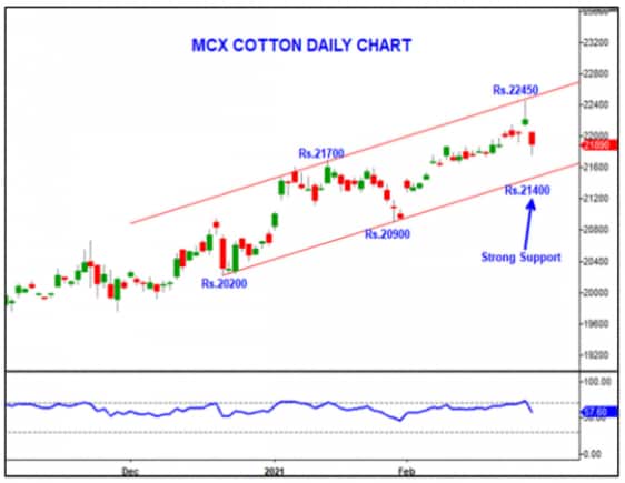 cotton_mar12021