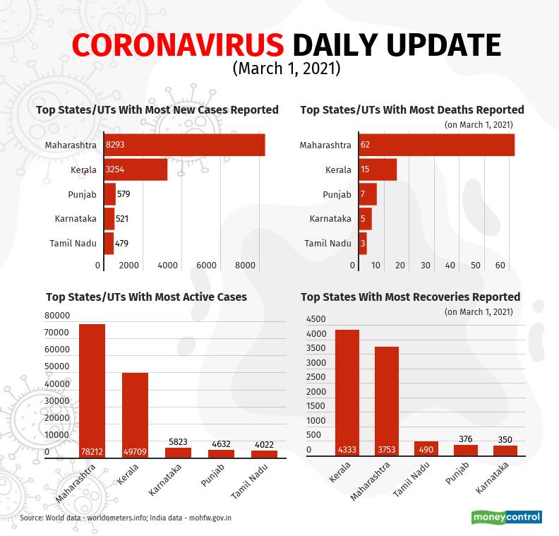 covid-19-update-new (1)_March1