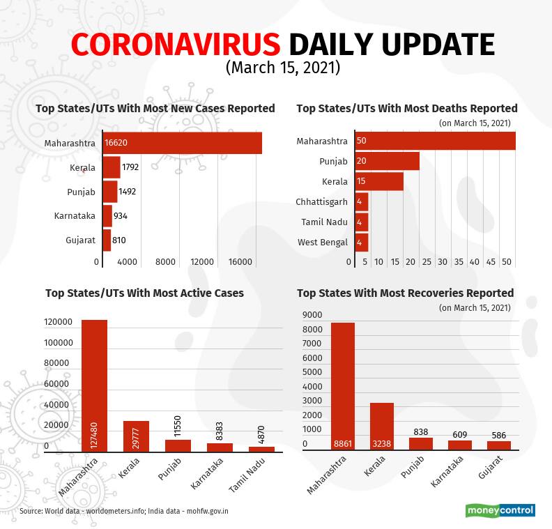 covid-19-update-new (1)_March15