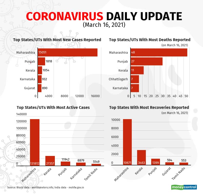 covid-19-update-new (1)_March16