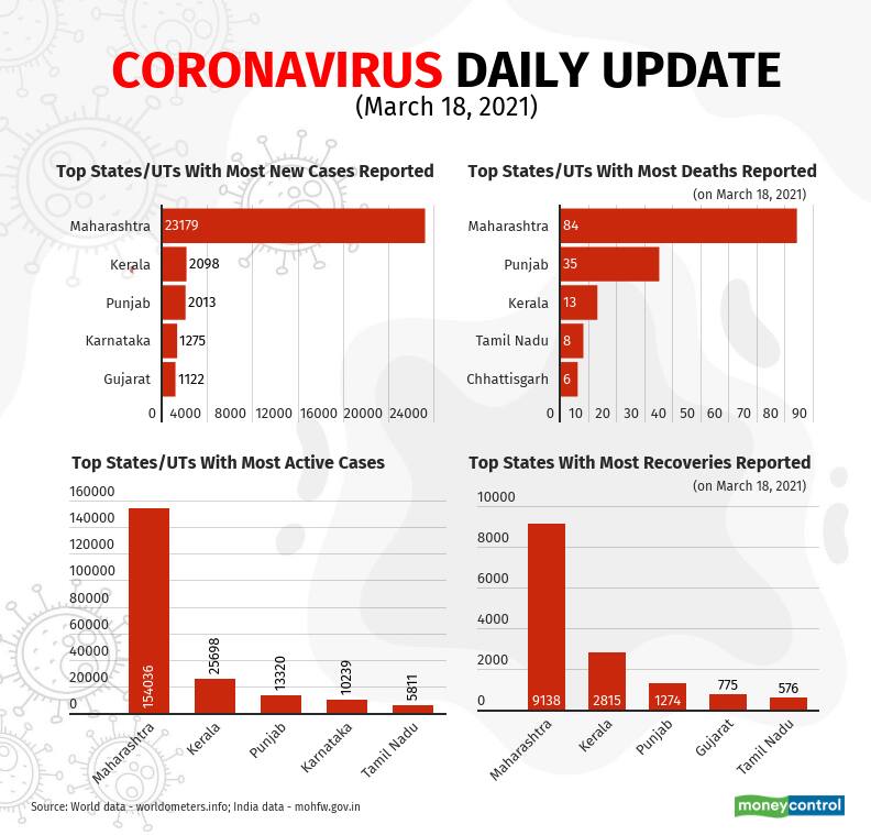 covid-19-update-new (1)_March18