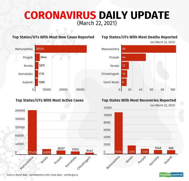 covid-19-update-new (1)_March22