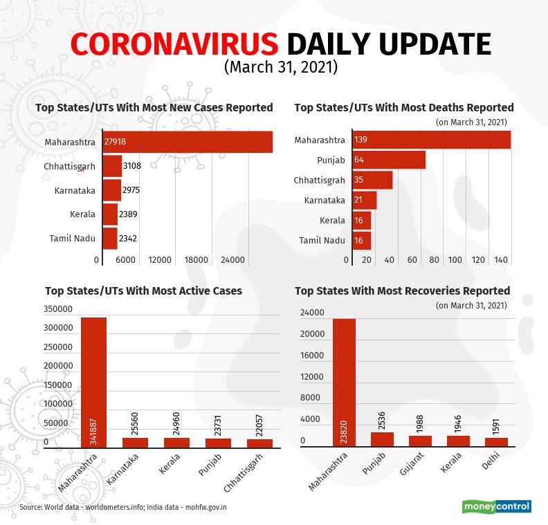 covid-19-update-new (1)_March31