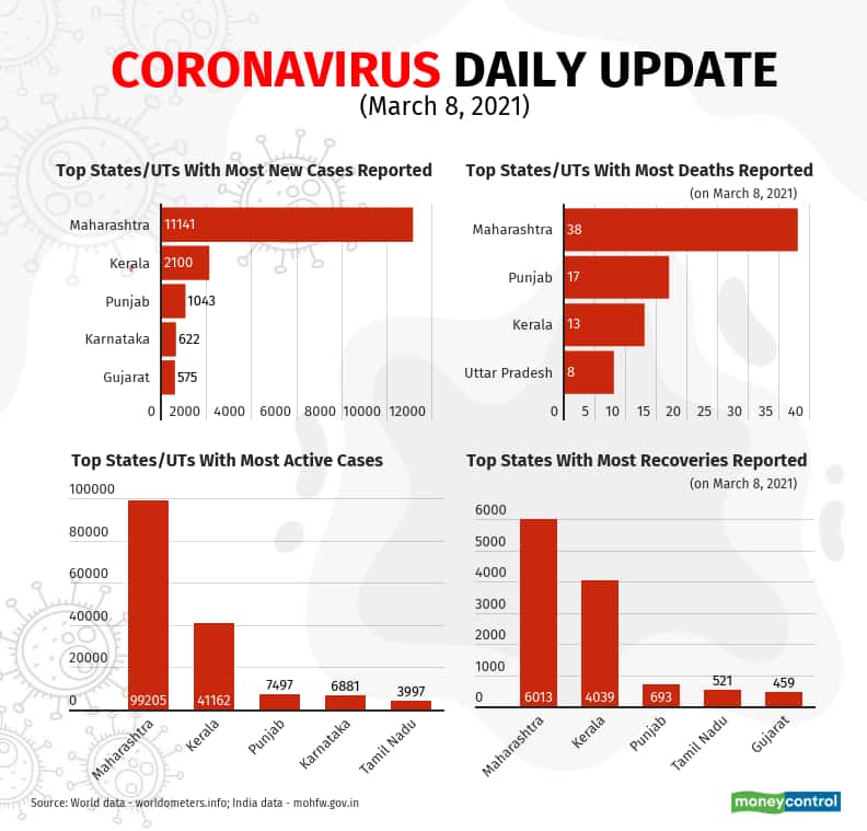 covid-19-update-new (1)_March8