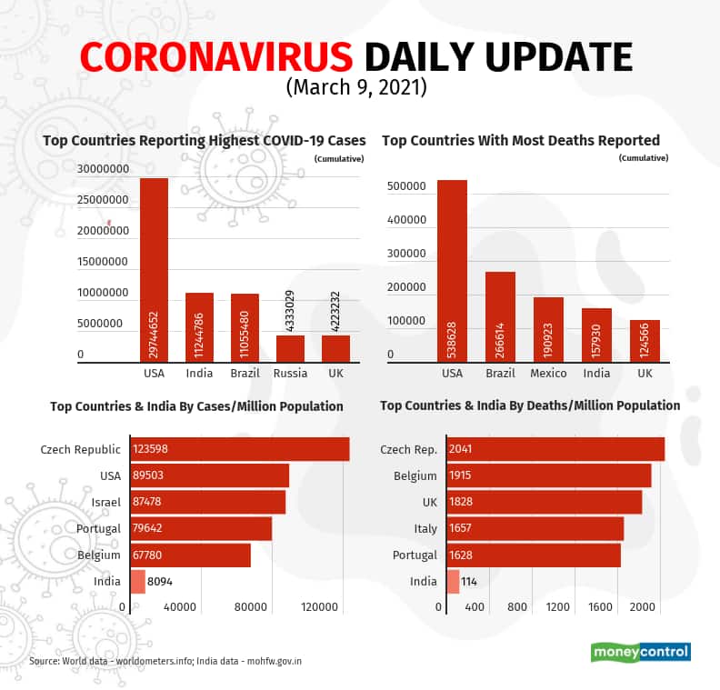 covid-19-update-new (1)_March9