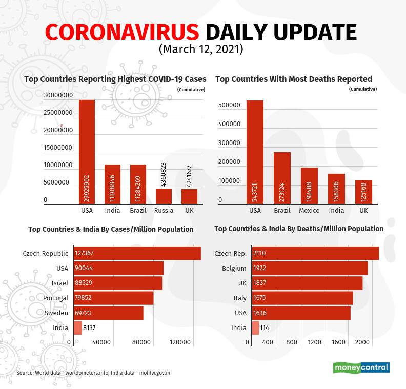 covid-19-update-new (2)_March 12
