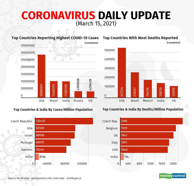 covid-19-update-new (2)_March15