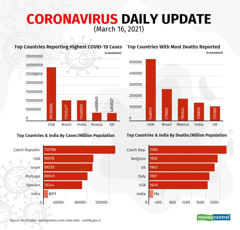 covid-19-update-new (2)_March16