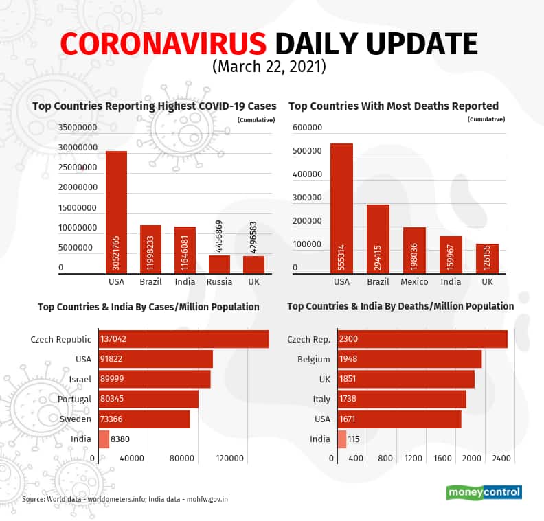 covid-19-update-new (2)_March22