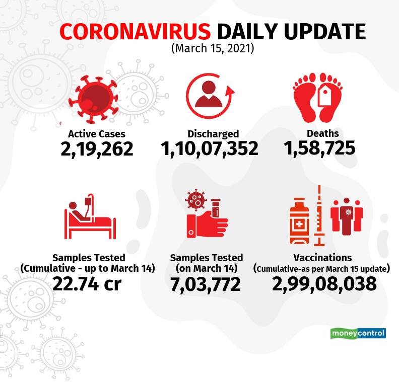 covid-19-update-new_March15