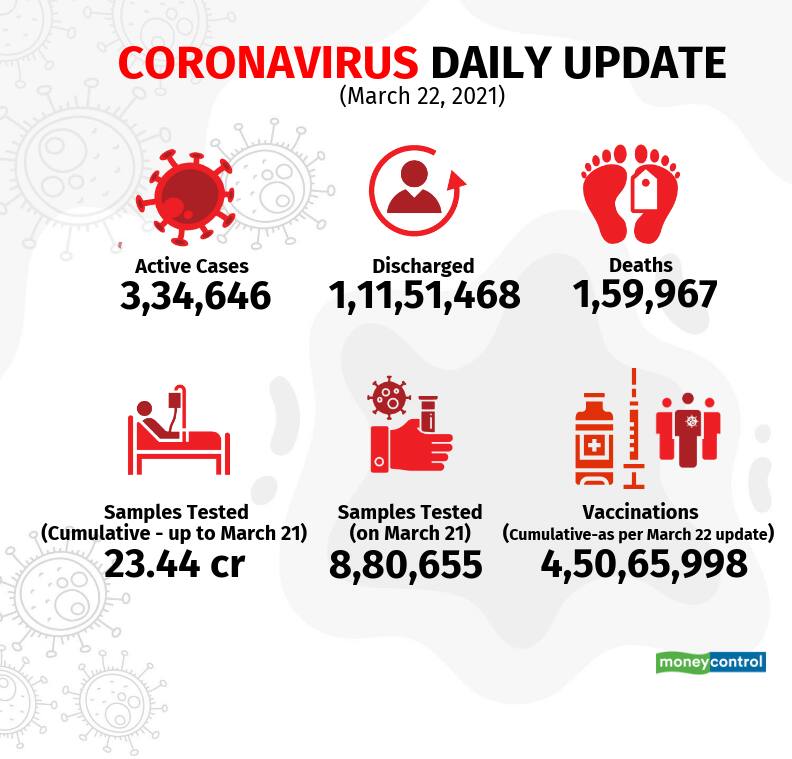 covid-19-update-new_March22