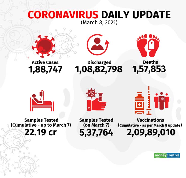 covid-19-update-new_March8