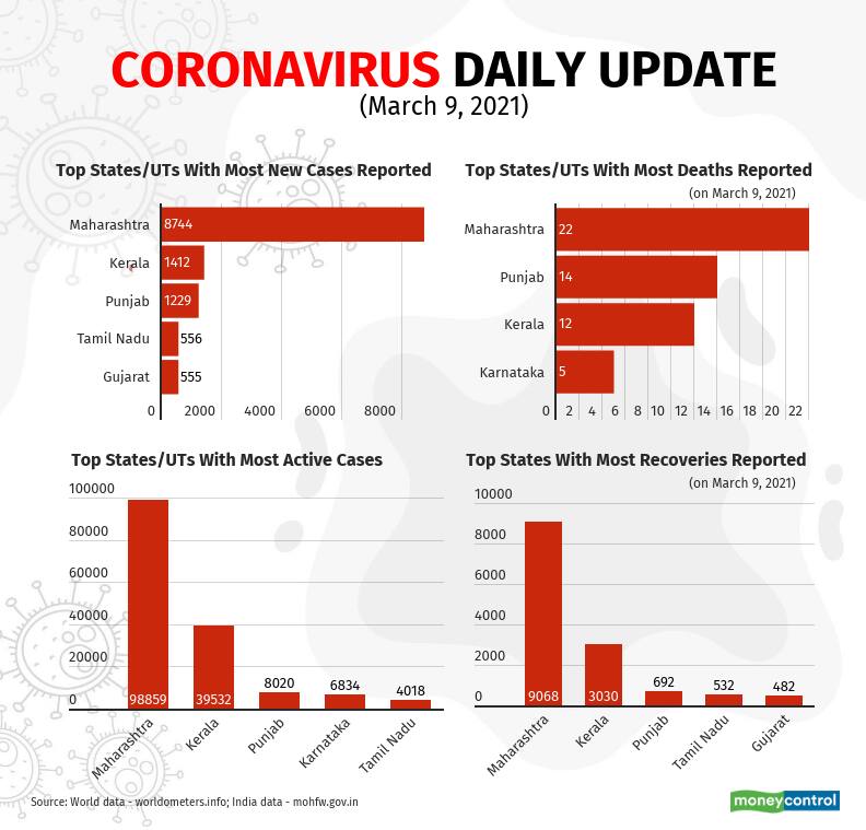 covid-19-update-new_March9