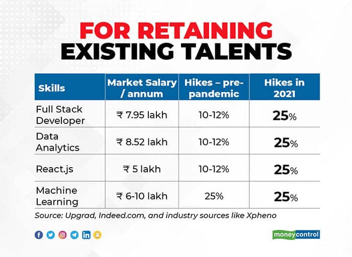 existing-talents