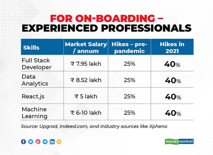 experienced-professionals