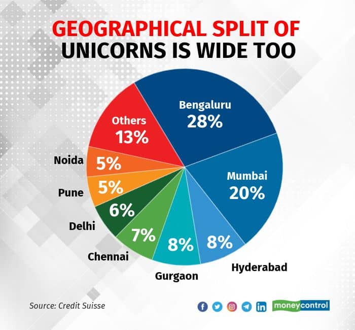 geo-unicorns_001