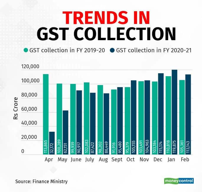gst-collection 0103