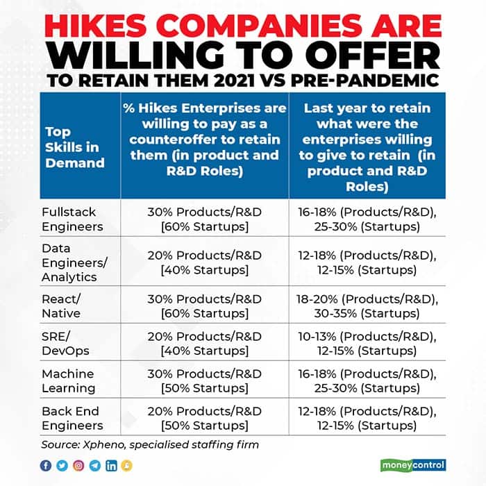 hikes-companies-are-willing-to-offer