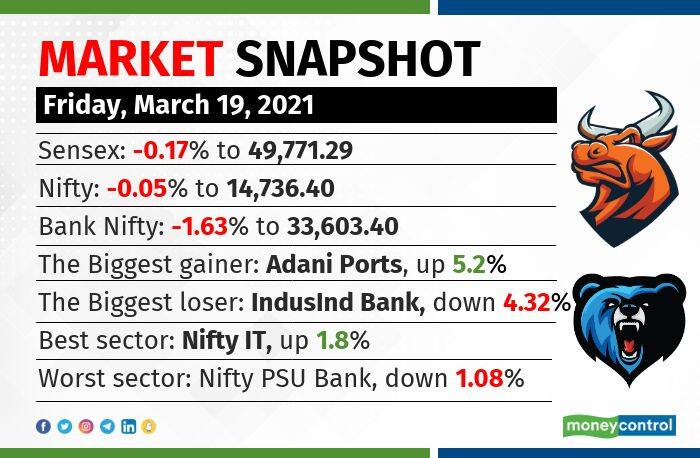 market-closing-graphic (2)