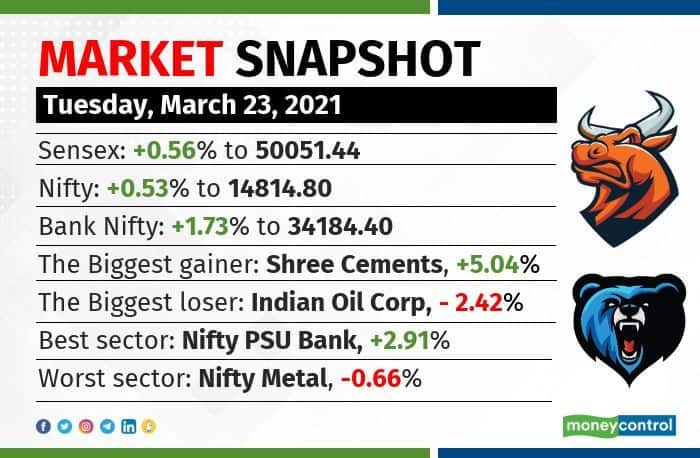 market-closing-graphic R